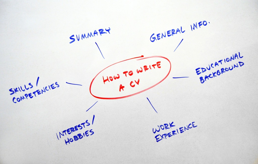 How to write a CV word bubble with steps word bubble